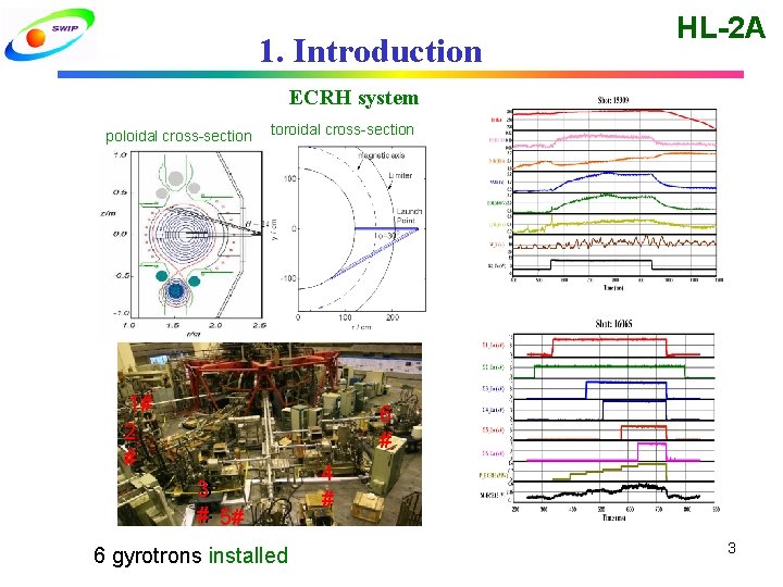 1. Introduction HL-2 A ECRH system poloidal cross-section toroidal cross-section 1# 2 # 6 1. Introduction HL-2 A ECRH system poloidal cross-section toroidal cross-section 1# 2 # 6