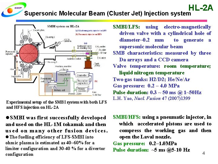 HL-2 A Supersonic Molecular Beam (Cluster Jet) Injection system SMBI/LFS: using electro-magnetically driven valve HL-2 A Supersonic Molecular Beam (Cluster Jet) Injection system SMBI/LFS: using electro-magnetically driven valve