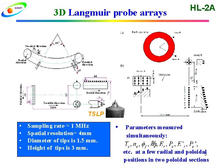 3 D Langmuir probe arrays HL-2 A PP TSLP • • Sampling rate = 3 D Langmuir probe arrays HL-2 A PP TSLP • • Sampling rate =