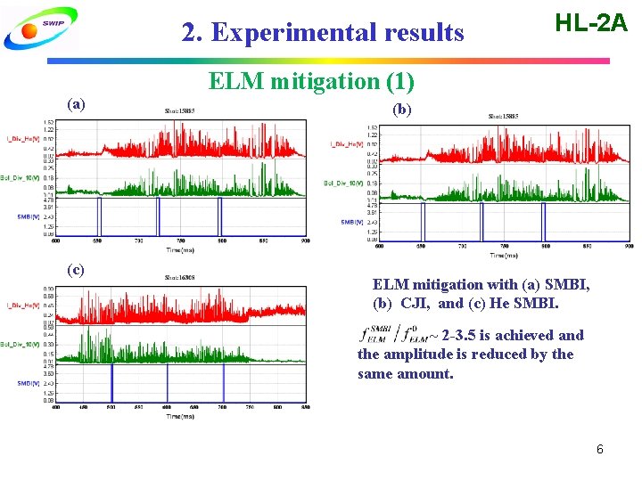 2. Experimental results (a) ELM mitigation (1) ELM mitigation with SMBI and CJI (c) 2. Experimental results (a) ELM mitigation (1) ELM mitigation with SMBI and CJI (c)