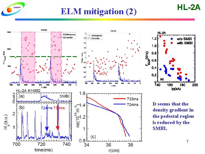 ELM mitigation (2) HL-2 A It seems that the density gradient in the pedestal ELM mitigation (2) HL-2 A It seems that the density gradient in the pedestal