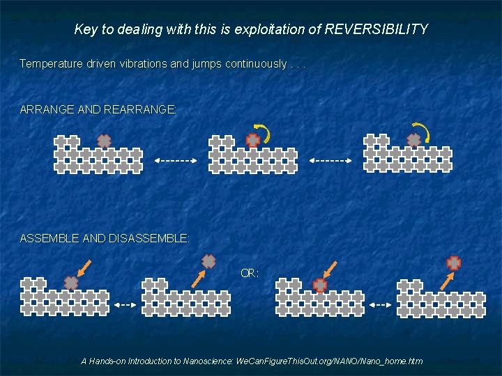 Key to dealing with this is exploitation of REVERSIBILITY Temperature driven vibrations and jumps