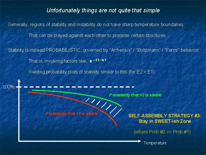 Unfortunately things are not quite that simple Generally, regions of stability and instability do