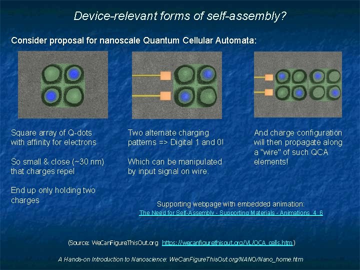 Device-relevant forms of self-assembly? Consider proposal for nanoscale Quantum Cellular Automata: Square array of