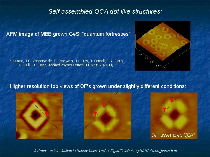 Self-assembled QCA dot like structures: AFM image of MBE grown Ge. Si “quantum fortresses”