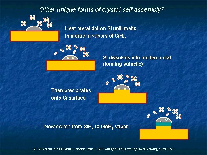 Other unique forms of crystal self-assembly? Heat metal dot on Si until melts. Immerse