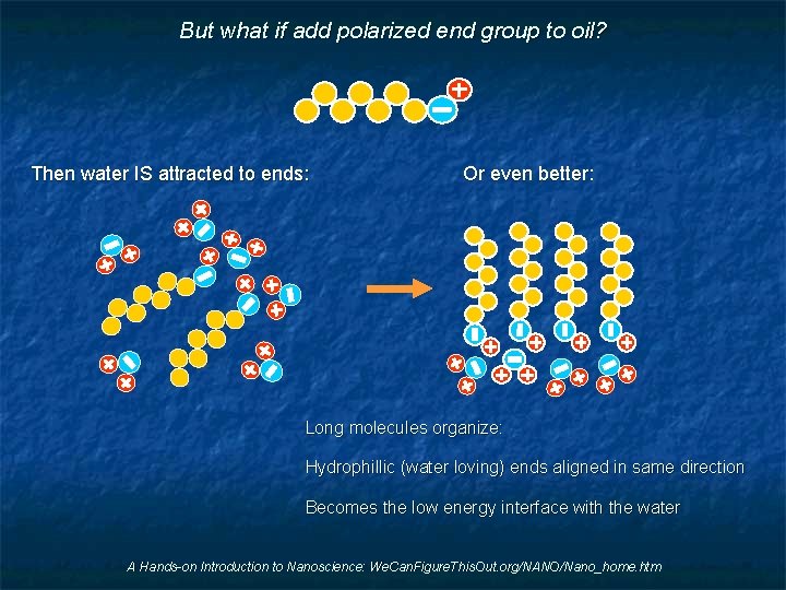 But what if add polarized end group to oil? Then water IS attracted to