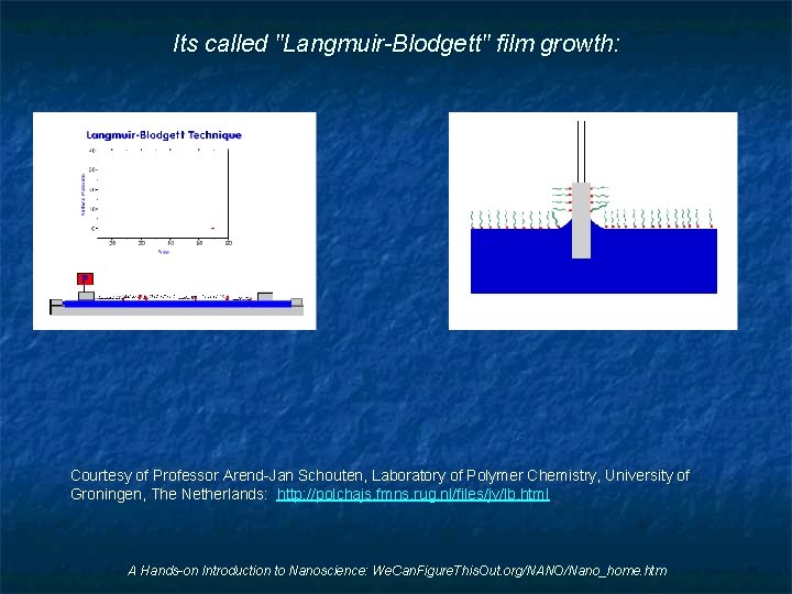 Its called "Langmuir-Blodgett" film growth: Courtesy of Professor Arend-Jan Schouten, Laboratory of Polymer Chemistry,