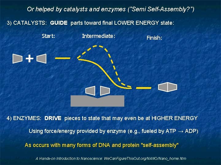 Or helped by catalysts and enzymes ("Semi Self-Assembly? ") 3) CATALYSTS: GUIDE parts toward