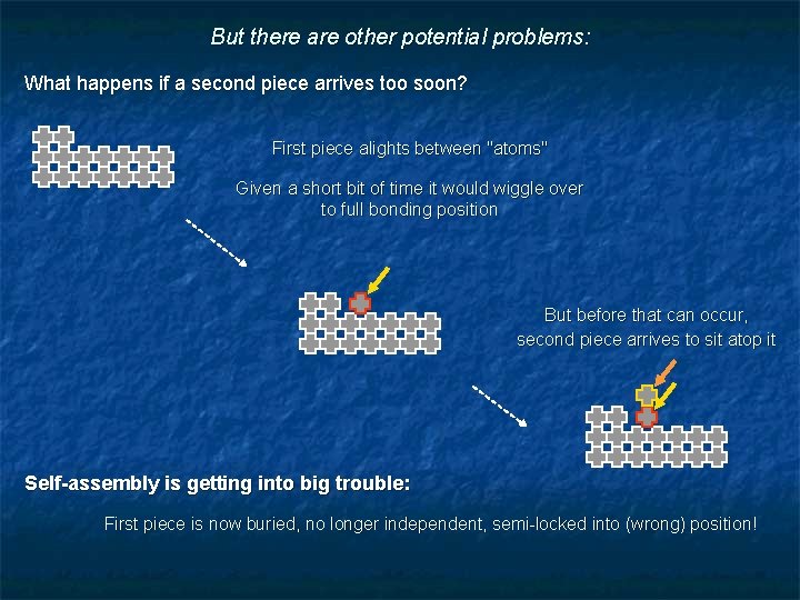 But there are other potential problems: What happens if a second piece arrives too