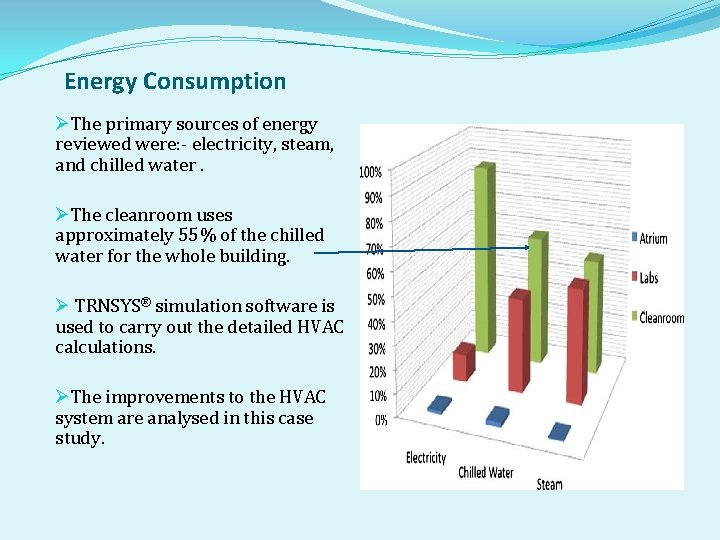 Energy Consumption ØThe primary sources of energy reviewed were: - electricity, steam, and chilled