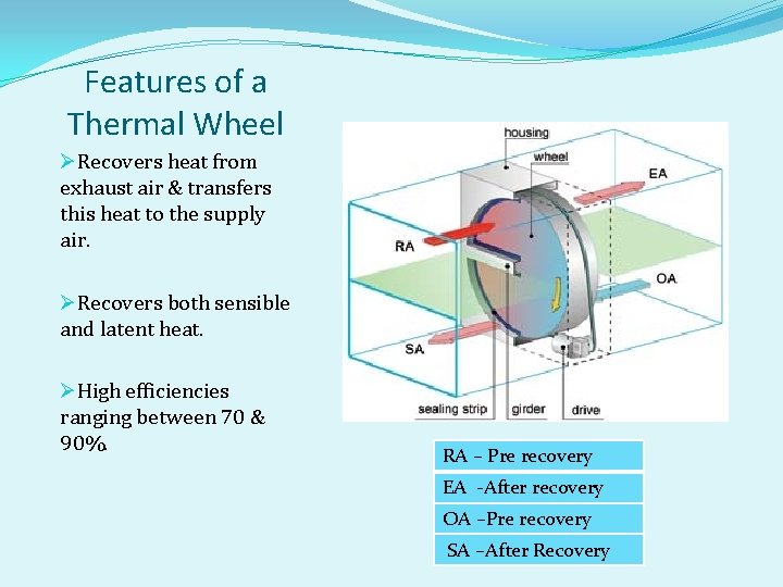 Features of a Thermal Wheel ØRecovers heat from exhaust air & transfers this heat