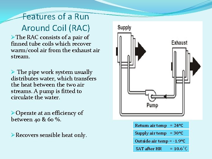 Features of a Run Around Coil (RAC) ØThe RAC consists of a pair of