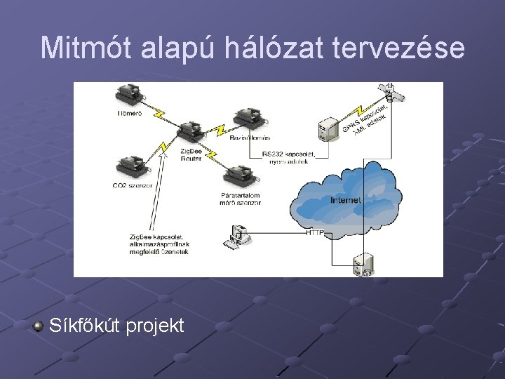 Mitmót alapú hálózat tervezése Síkfőkút projekt 