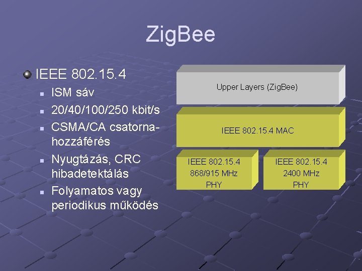 Zig. Bee IEEE 802. 15. 4 n n n ISM sáv 20/40/100/250 kbit/s CSMA/CA