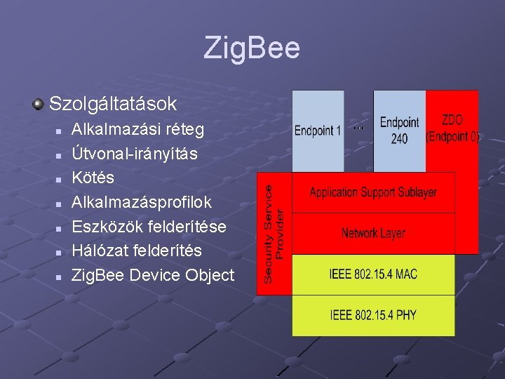 Zig. Bee Szolgáltatások n n n n Alkalmazási réteg Útvonal-irányítás Kötés Alkalmazásprofilok Eszközök felderítése