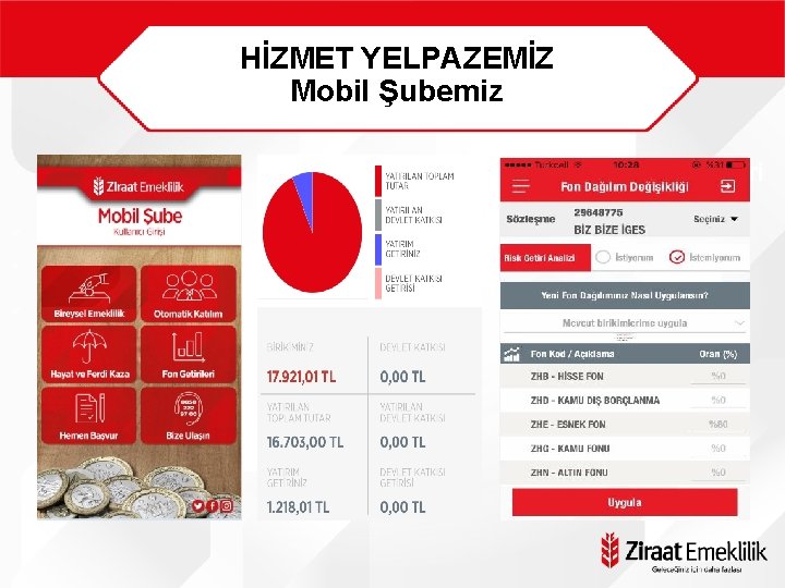 HİZMET YELPAZEMİZ Mobil Şubemiz İŞ VEREN ü Çalışan bilgilerinin iletilmesi ü Katkı payının şirket