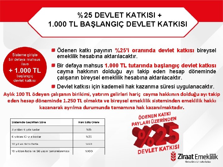 %25 DEVLET KATKISI + 1. 000 TL BAŞLANGIÇ DEVLET KATKISI Ödenen katkı payının %25’i