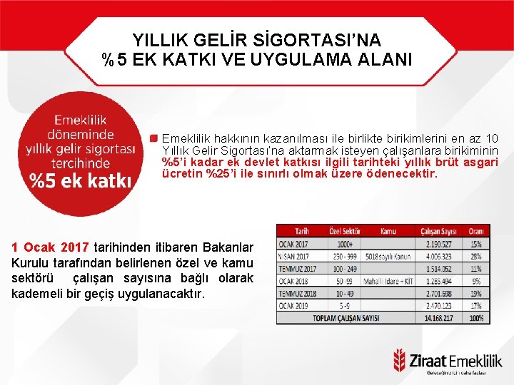 YILLIK GELİR SİGORTASI’NA %5 EK KATKI VE UYGULAMA ALANI Emeklilik hakkının kazanılması ile birlikte