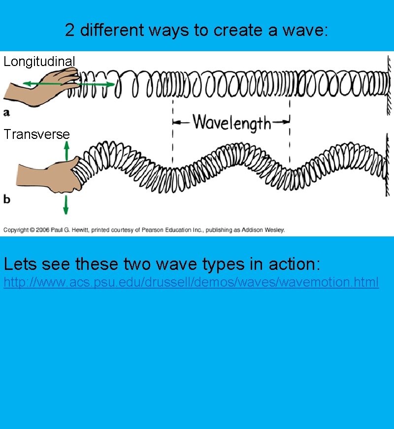 2 different ways to create a wave: Longitudinal Transverse Lets see these two wave