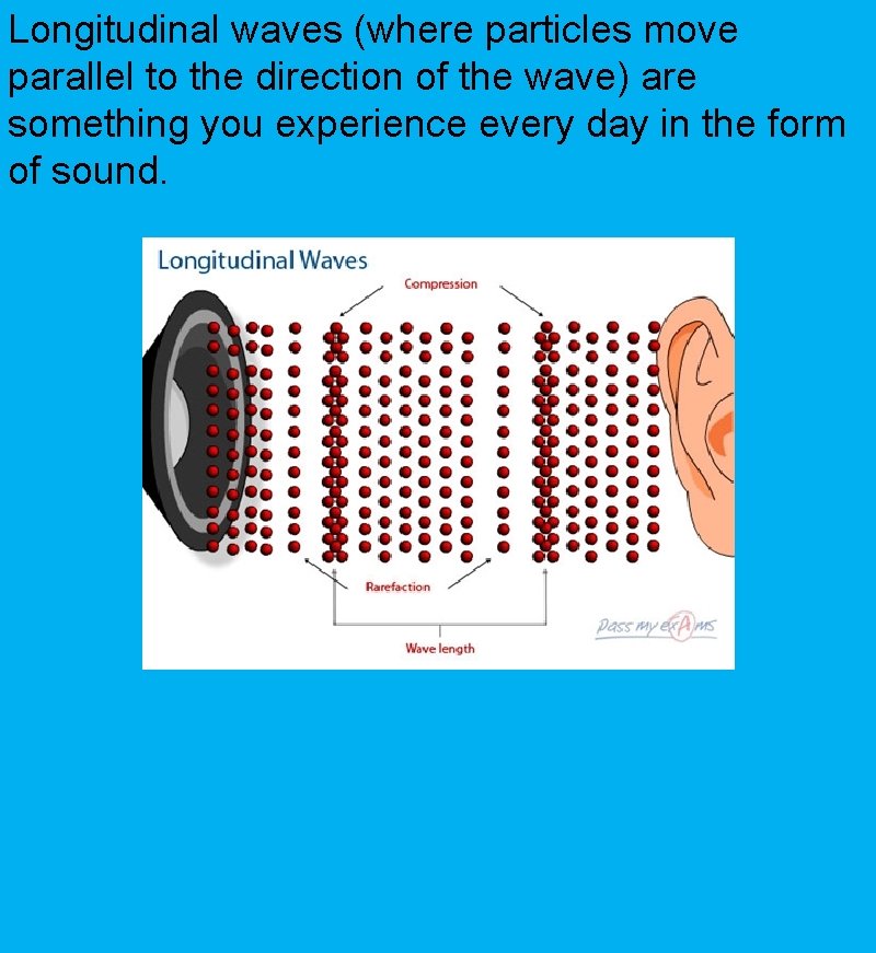 Longitudinal waves (where particles move parallel to the direction of the wave) are something