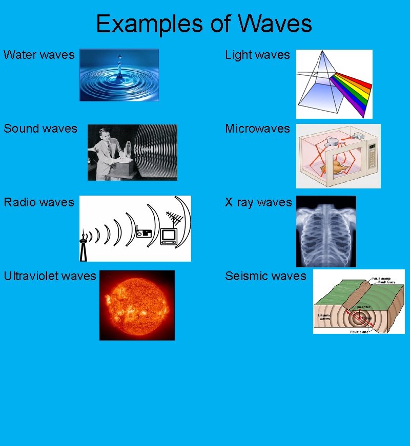 Examples of Waves Water waves Light waves Sound waves Microwaves Radio waves X ray