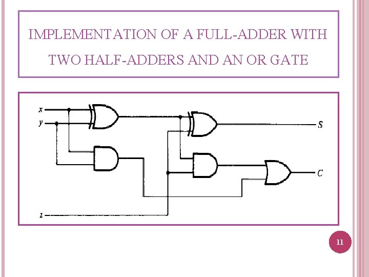 IMPLEMENTATION OF A FULL-ADDER WITH TWO HALF-ADDERS AND AN OR GATE 11 IMPLEMENTATION OF A FULL-ADDER WITH TWO HALF-ADDERS AND AN OR GATE 11