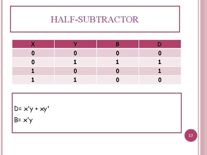 HALF-SUBTRACTOR X Y B D 0 0 0 1 1 1 0 0 D= HALF-SUBTRACTOR X Y B D 0 0 0 1 1 1 0 0 D=