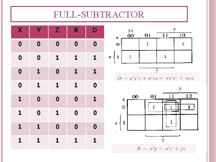 FULL-SUBTRACTOR X Y Z B D 0 0 0 0 1 1 1 0 FULL-SUBTRACTOR X Y Z B D 0 0 0 0 1 1 1 0