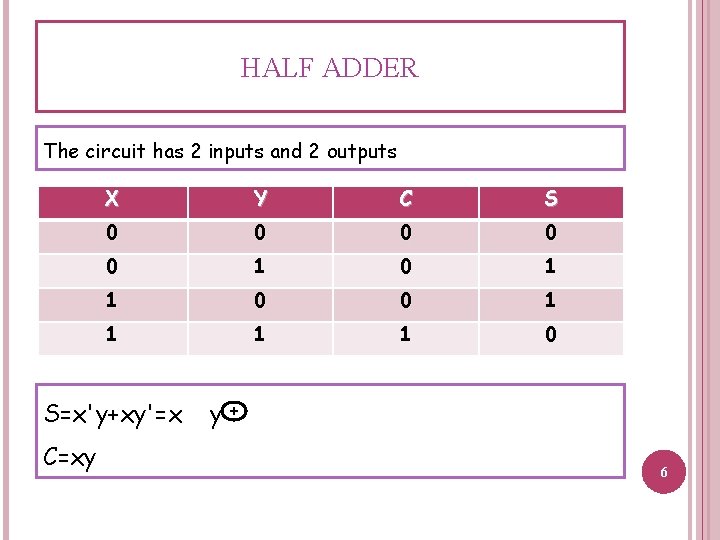 HALF ADDER The circuit has 2 inputs and 2 outputs X Y C S HALF ADDER The circuit has 2 inputs and 2 outputs X Y C S