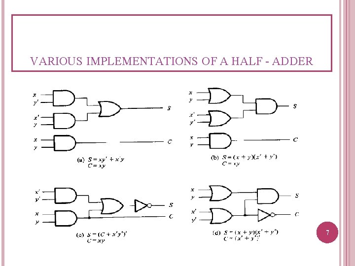 VARIOUS IMPLEMENTATIONS OF A HALF - ADDER 7 VARIOUS IMPLEMENTATIONS OF A HALF - ADDER 7
