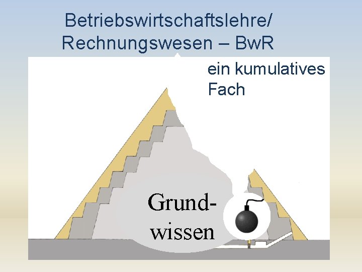 Betriebswirtschaftslehre/ Rechnungswesen – Bw. R ein kumulatives Fach Grundwissen 