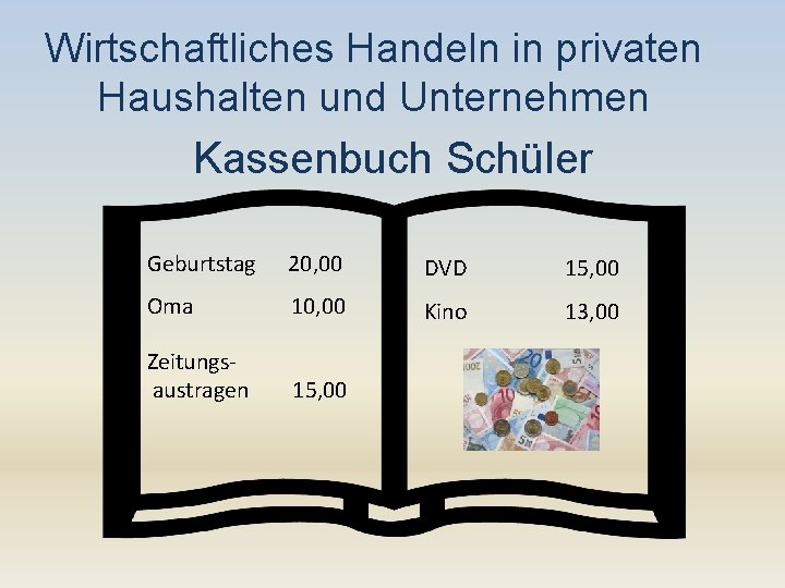 Wirtschaftliches Handeln in privaten Haushalten und Unternehmen Kassenbuch Schüler Geburtstag 20, 00 DVD 15,