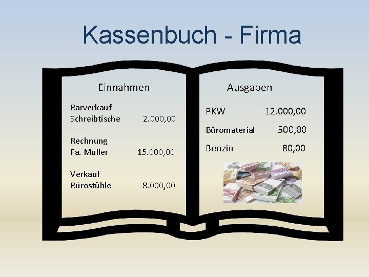 Kassenbuch - Firma Einnahmen Barverkauf Schreibtische Rechnung Fa. Müller Verkauf Bürostühle 2. 000, 00