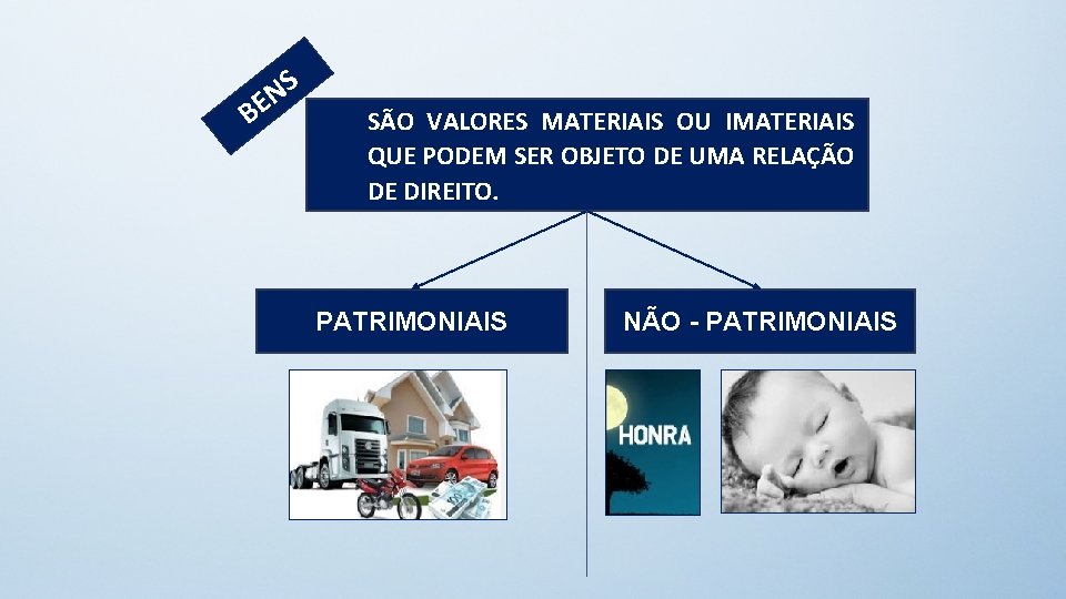 S N BE SÃO VALORES MATERIAIS OU IMATERIAIS QUE PODEM SER OBJETO DE UMA