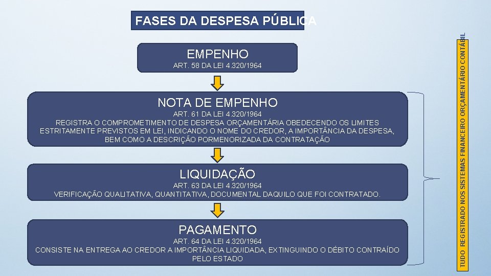 EMPENHO ART. 58 DA LEI 4. 320/1964 NOTA DE EMPENHO ART. 61 DA LEI