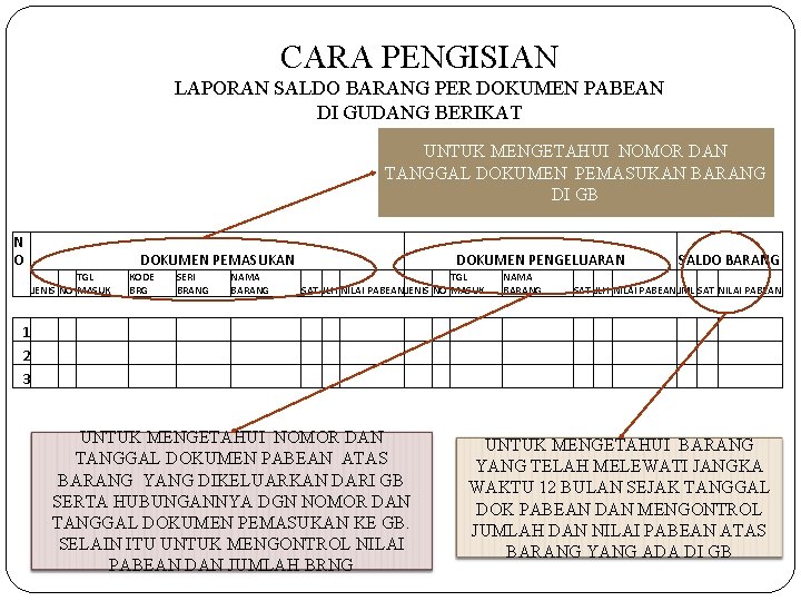 CARA PENGISIAN LAPORAN SALDO BARANG PER DOKUMEN PABEAN DI GUDANG BERIKAT UNTUK MENGETAHUI NOMOR