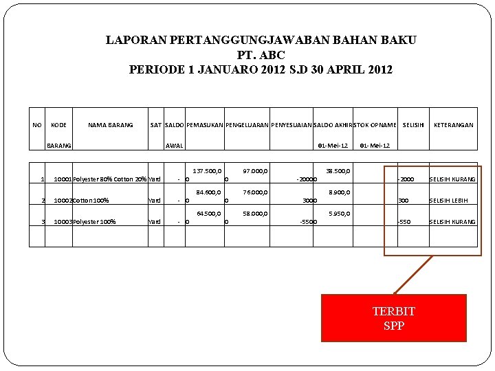 LAPORAN PERTANGGUNGJAWABAN BAHAN BAKU PT. ABC PERIODE 1 JANUARO 2012 S. D 30 APRIL