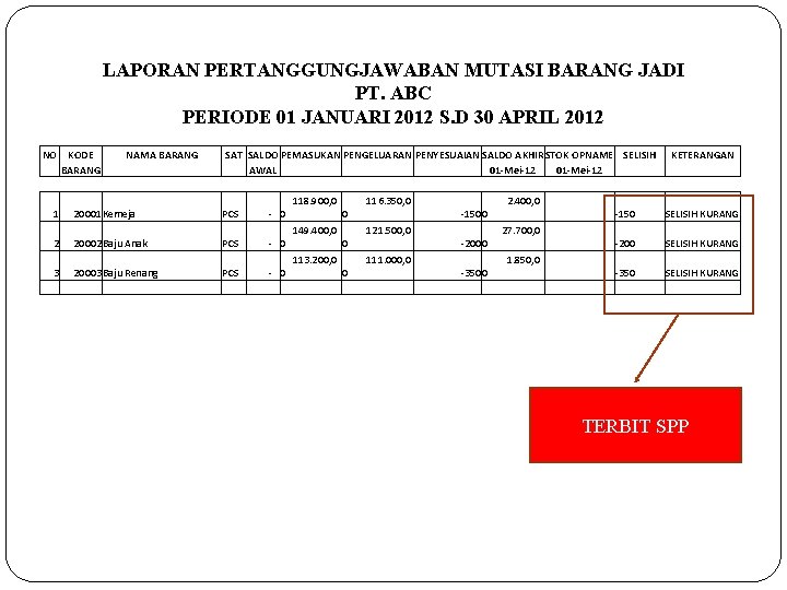 LAPORAN PERTANGGUNGJAWABAN MUTASI BARANG JADI PT. ABC PERIODE 01 JANUARI 2012 S. D 30