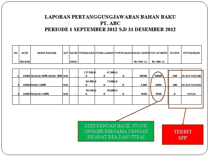 LAPORAN PERTANGGUNGJAWABAN BAHAN BAKU PT. ABC PERIODE 1 SEPTEMBER 2012 S. D 31 DESEMBER