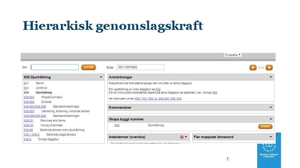 Hierarkisk genomslagskraft 7 