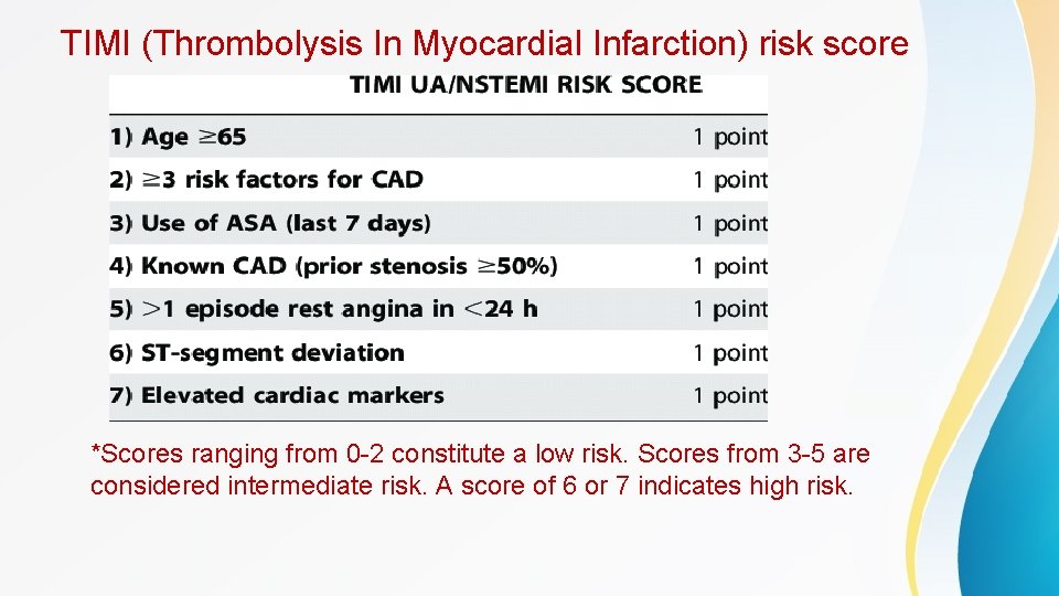 TIMI (Thrombolysis In Myocardial Infarction) risk score *Scores ranging from 0 -2 constitute a