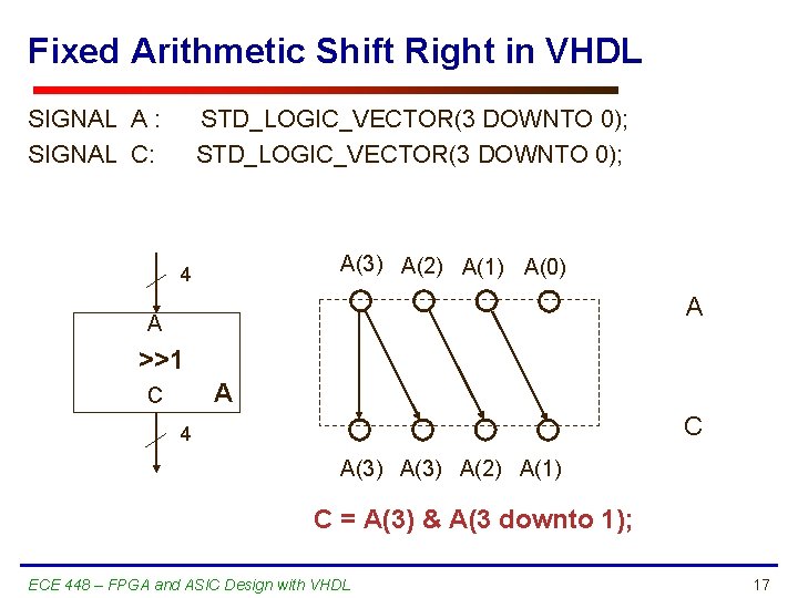 Fixed Arithmetic Shift Right in VHDL SIGNAL A : SIGNAL C: STD_LOGIC_VECTOR(3 DOWNTO 0);
