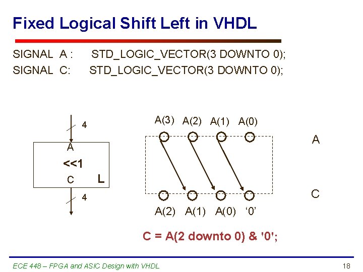 Fixed Logical Shift Left in VHDL SIGNAL A : SIGNAL C: STD_LOGIC_VECTOR(3 DOWNTO 0);