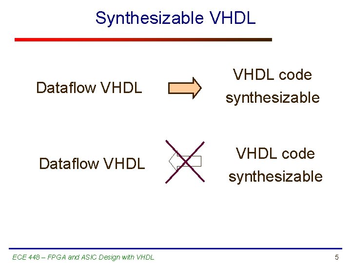 Synthesizable VHDL Dataflow VHDL code synthesizable ECE 448 – FPGA and ASIC Design with