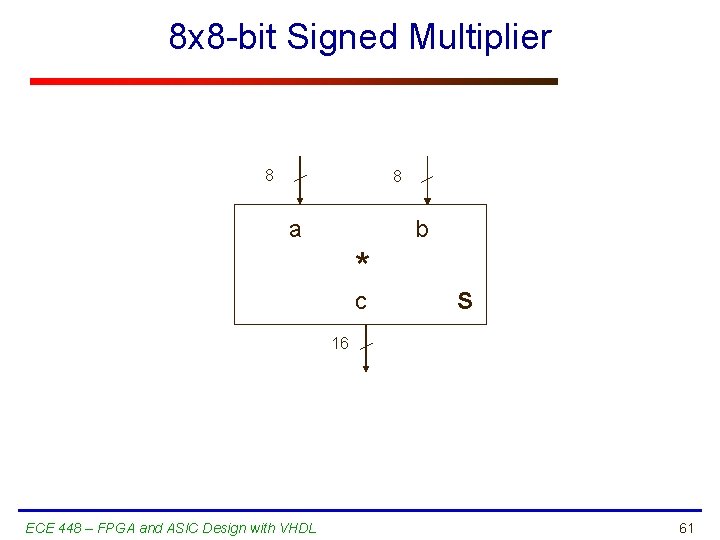 8 x 8 -bit Signed Multiplier 8 8 a b * c S 16