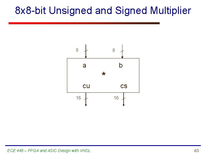 8 x 8 -bit Unsigned and Signed Multiplier 8 8 a cu 16 ECE