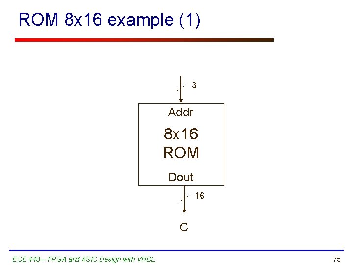 ROM 8 x 16 example (1) 3 Addr 8 x 16 ROM Dout 16