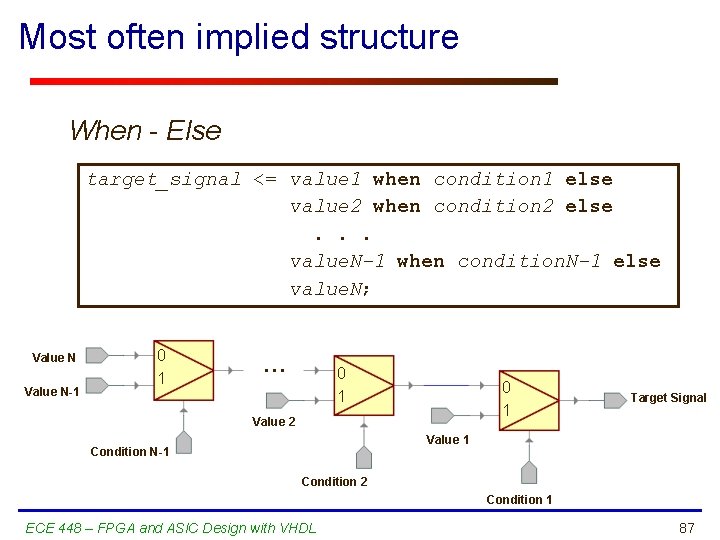 Most often implied structure When - Else target_signal <= value 1 when condition 1