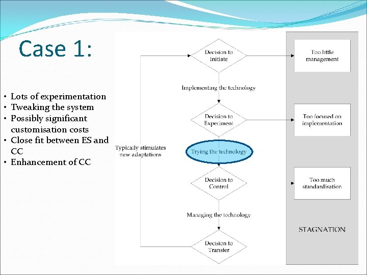 Case 1: • Lots of experimentation • Tweaking the system • Possibly significant customisation